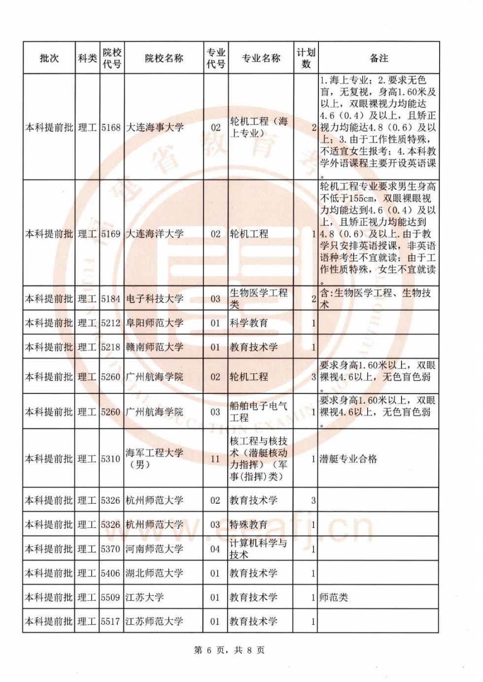 福建高招文史、理工类本科提前批征求志愿计划公布