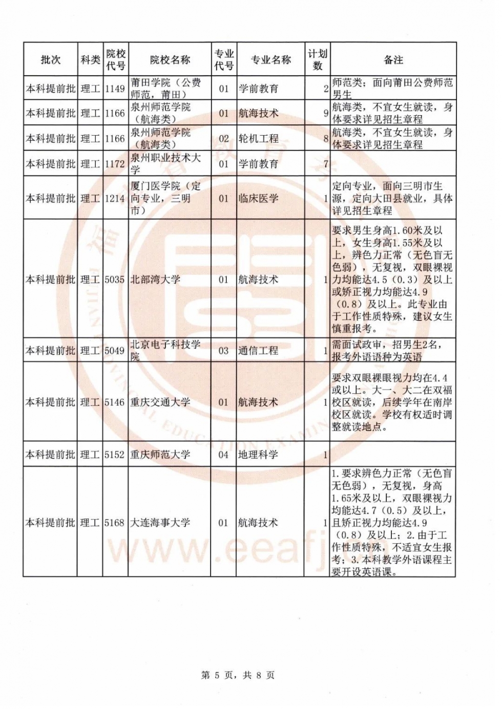 福建高招文史、理工类本科提前批征求志愿计划公布