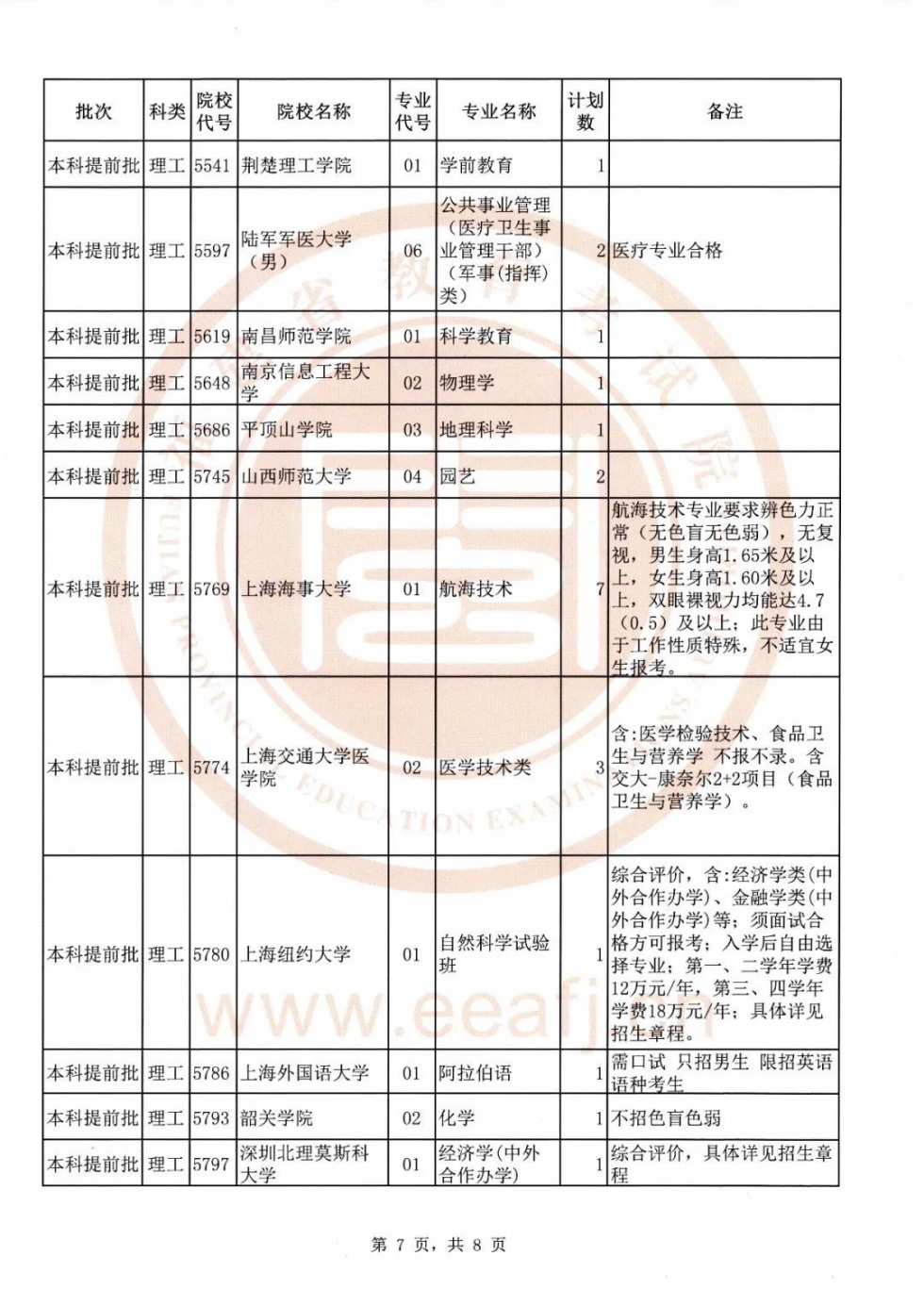 福建高招文史、理工类本科提前批征求志愿计划公布