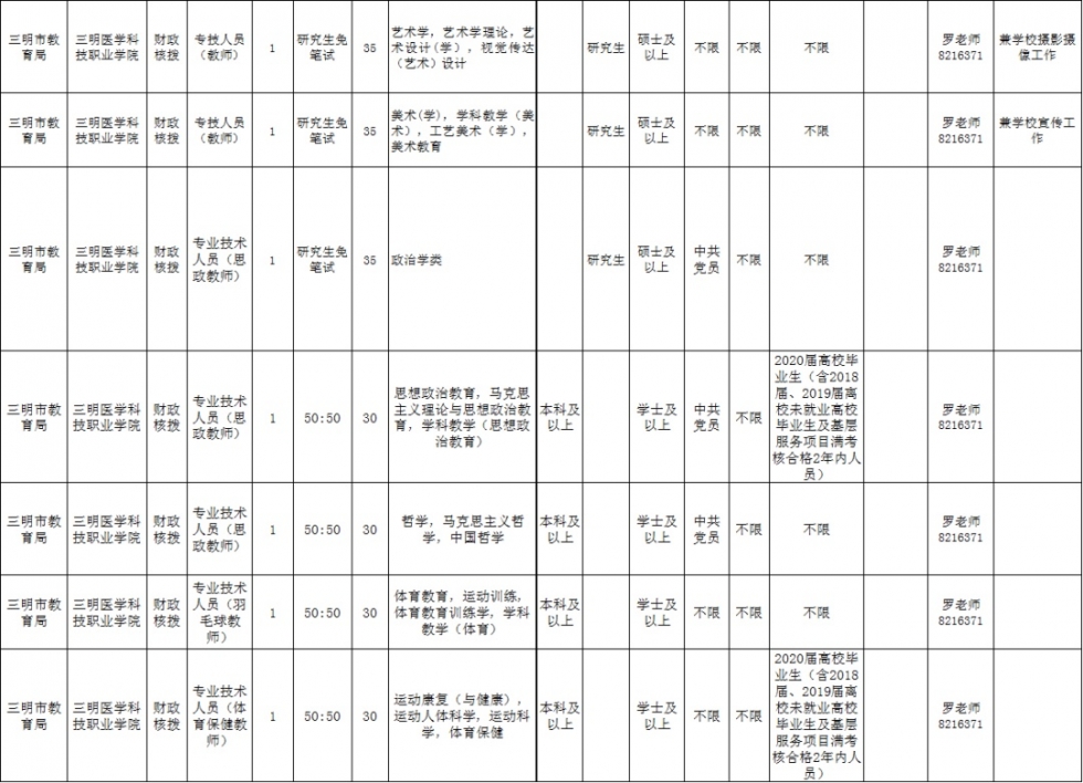 含编内！福建这些单位招人啦