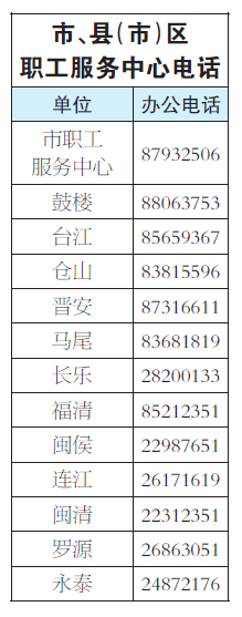 福州市总工会20年助学工作精彩回眸