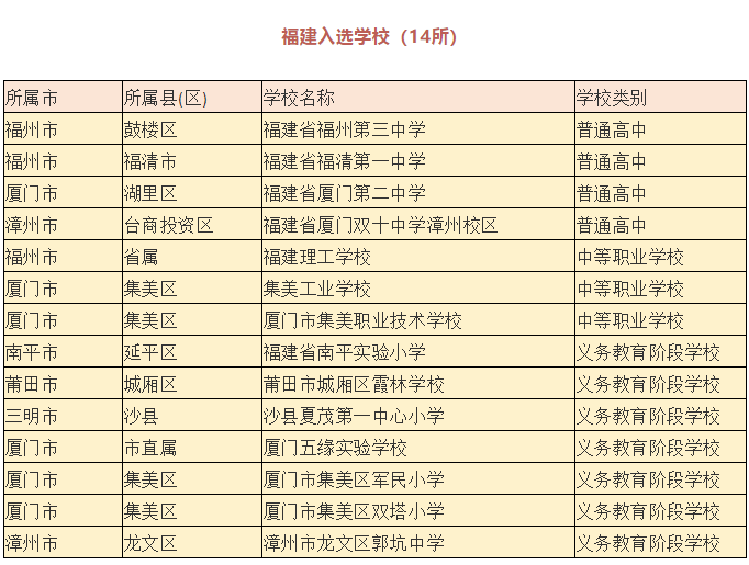 正在公示！福建这14所学校入选这份国家级名单