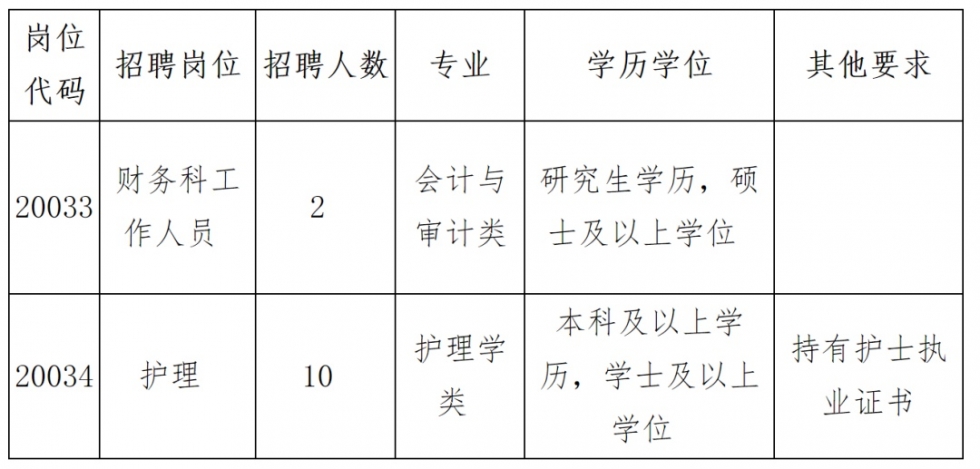 含编内！福建这些医院和高校招人啦