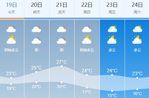 新台风即将生成！都快11月了，福州还没入秋？