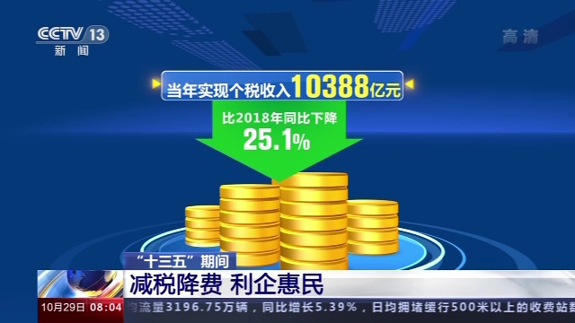 前所未有历年最大！今年我国减税降费超2.5万亿元