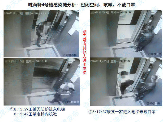 天津一小区感染原因曝光：首例感染者在电梯咳嗽、打喷嚏