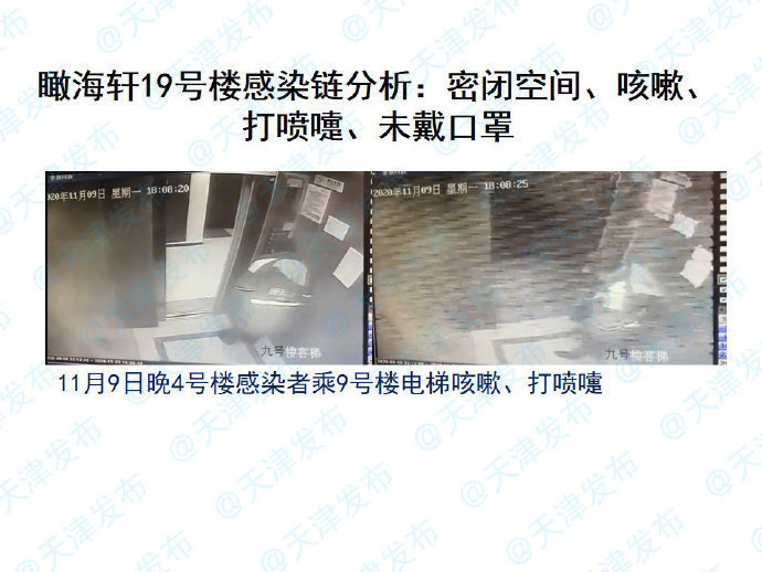 天津一小区感染原因曝光：首例感染者在电梯咳嗽、打喷嚏