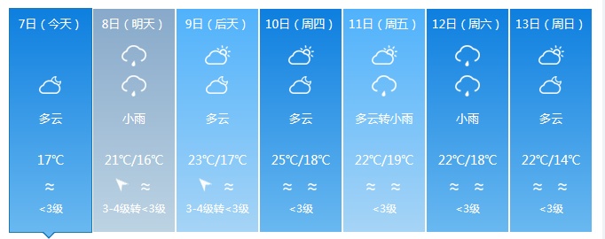 台风胚胎西进，要下雨了！未来几天福建的天气是……