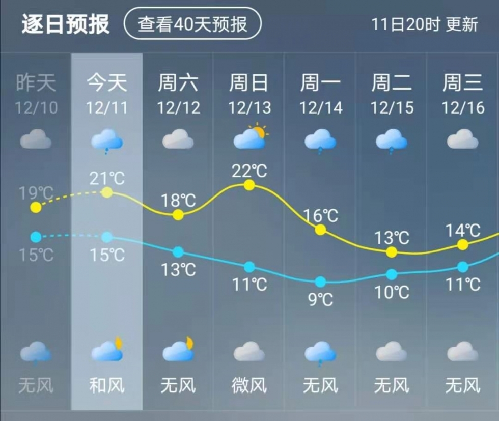 预警！冷空气已发货！福州气温即将大跳水！