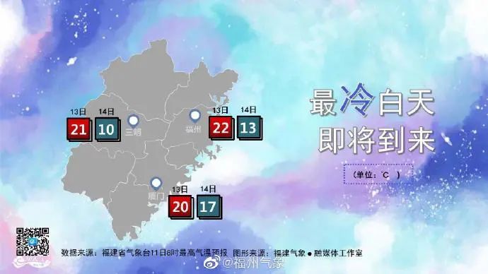 预警！冷空气已发货！福州气温即将大跳水！