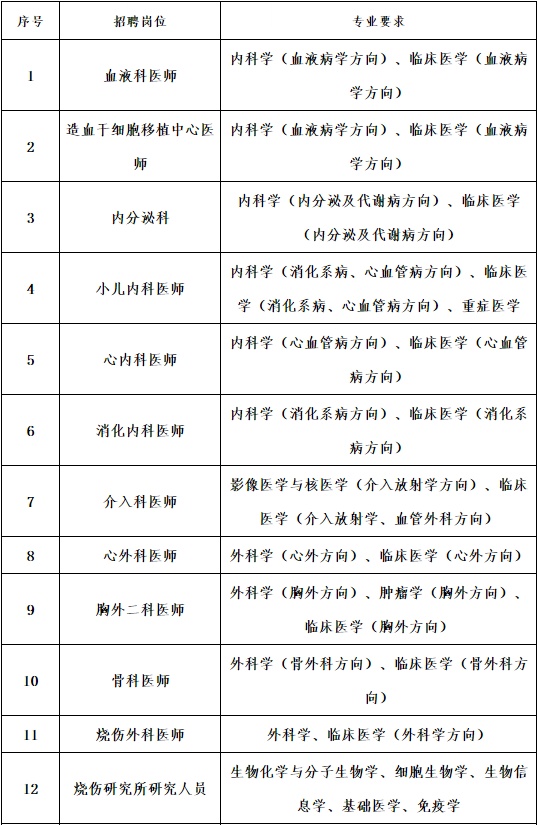 含编内！福州一批事业单位招人啦！