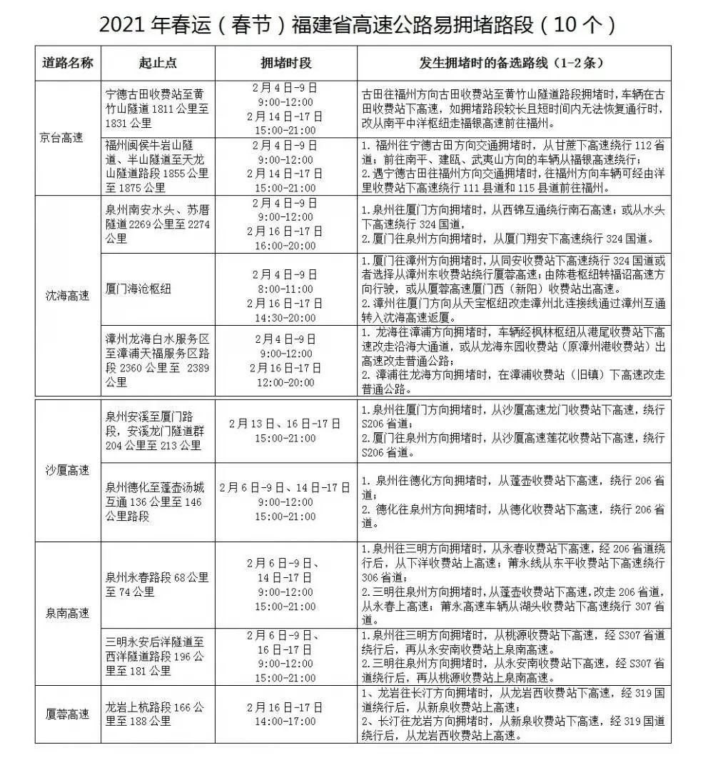 2021春运正式开启！福建省安全出行提示来了