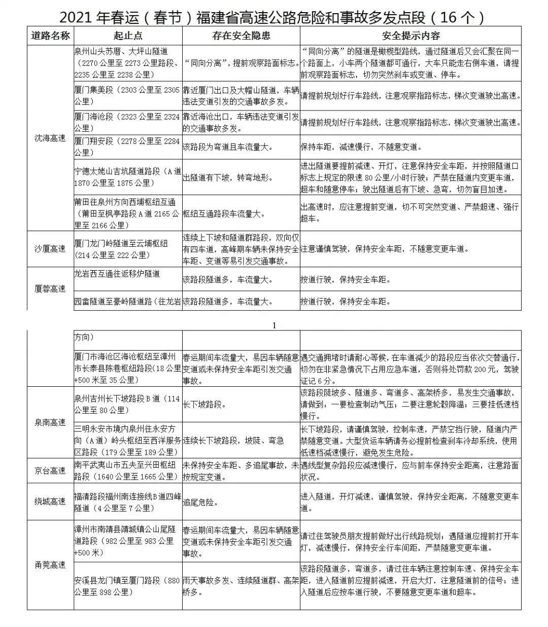 2021春运正式开启！福建省安全出行提示来了