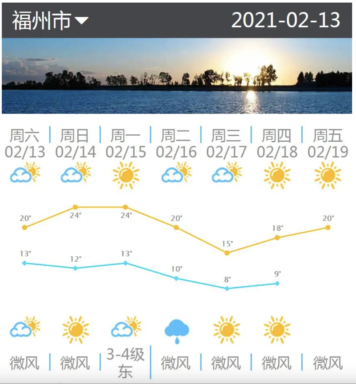 福州未来几天气温稳步回升 16日将有弱冷空气光临