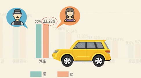 中国女性“花钱排行榜”出炉！福州女人爱旅游！