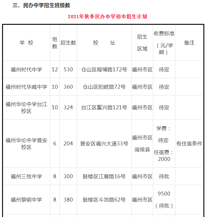 福州市区初中招生计划发布！