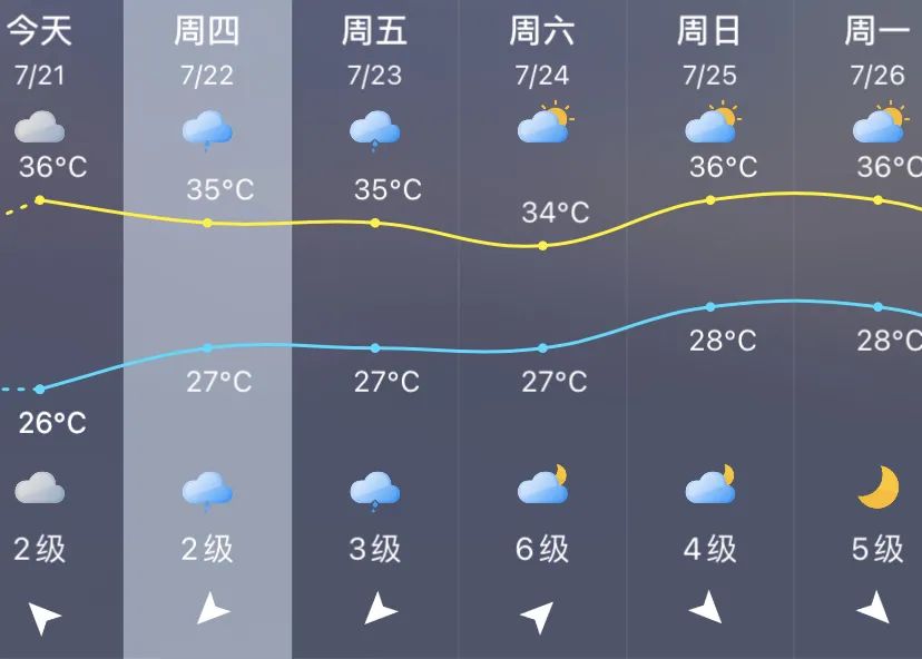紧急！台风“烟花”路径变化！福州启动防台应急响应！