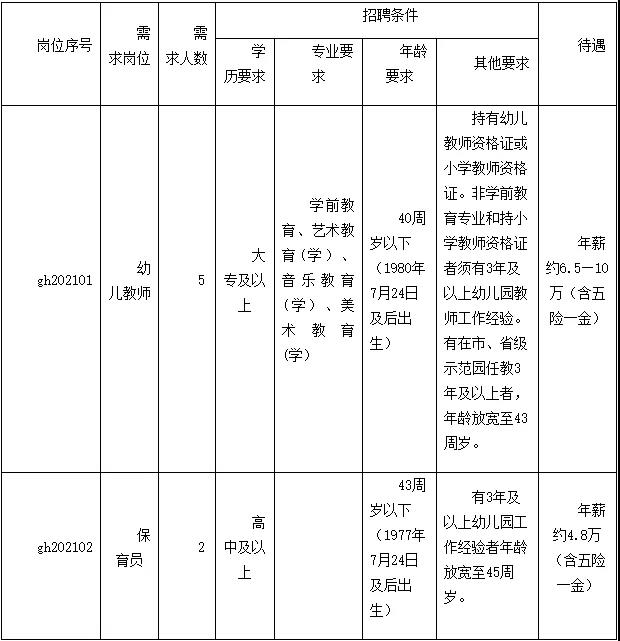 大量编内！福州多家事业单位招人！470名！