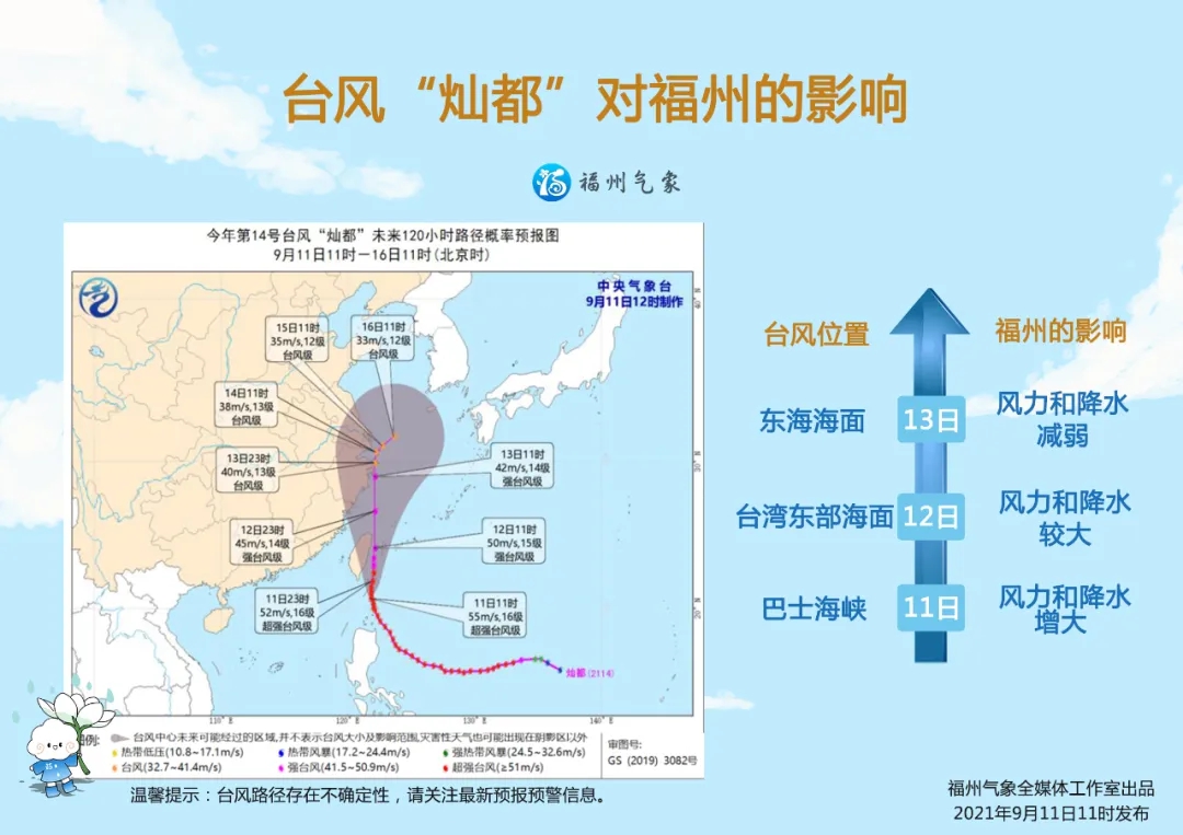 台风“灿都”虽北上，福州仍要防范沿海大风