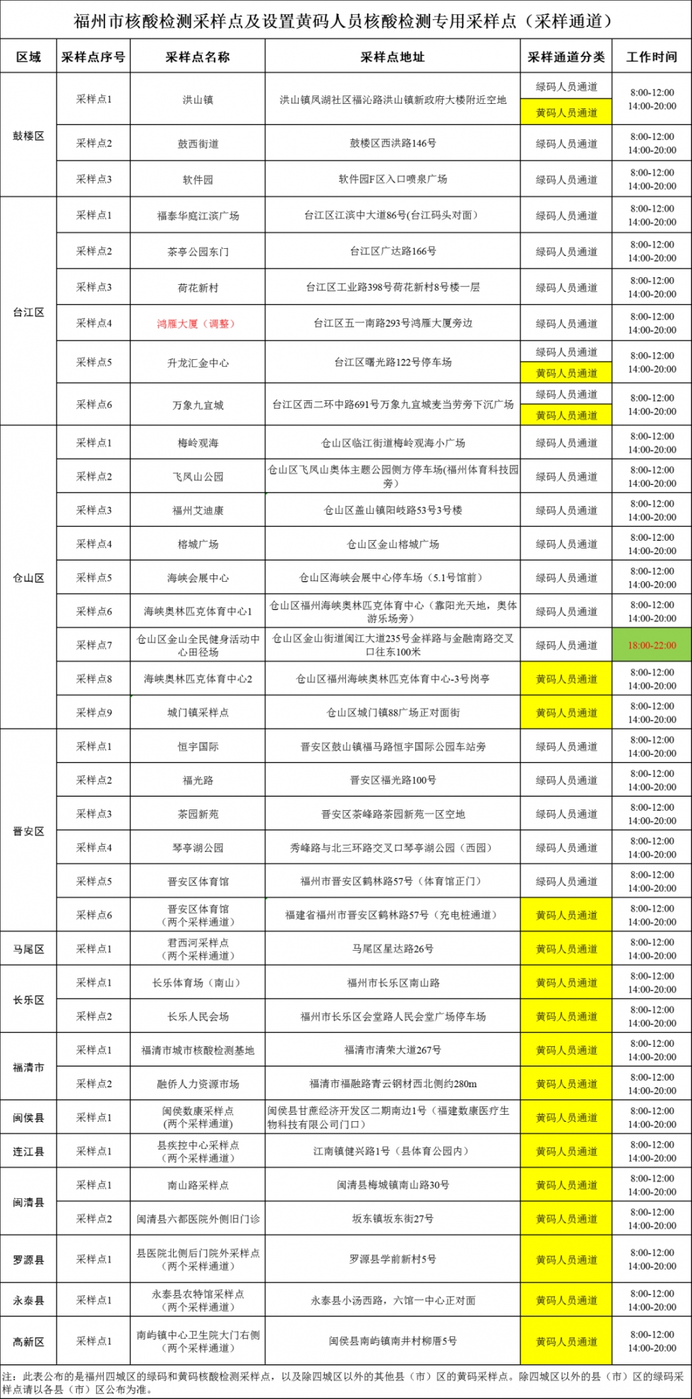 入（返）榕人员请注意！福州最新健康管理要求来啦