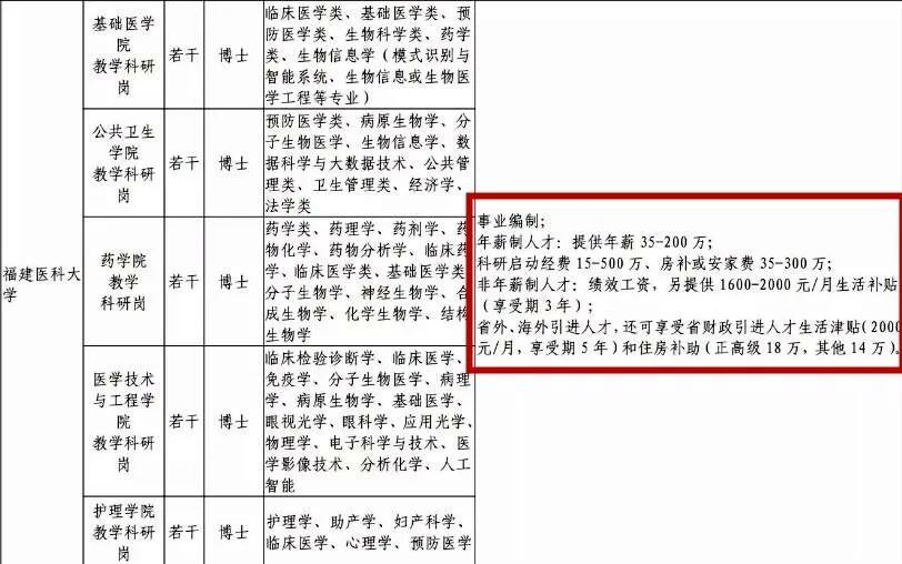 超20000个岗位！福州这场人才盛会超全攻略来了