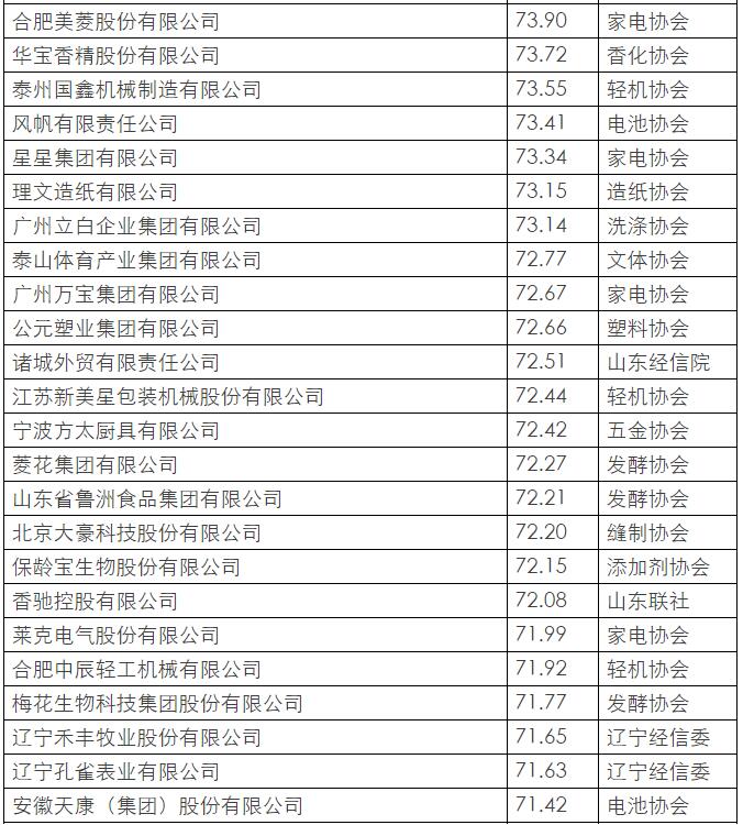 中国轻工业企业100强名单！招商引资人手必备，一定用得上！