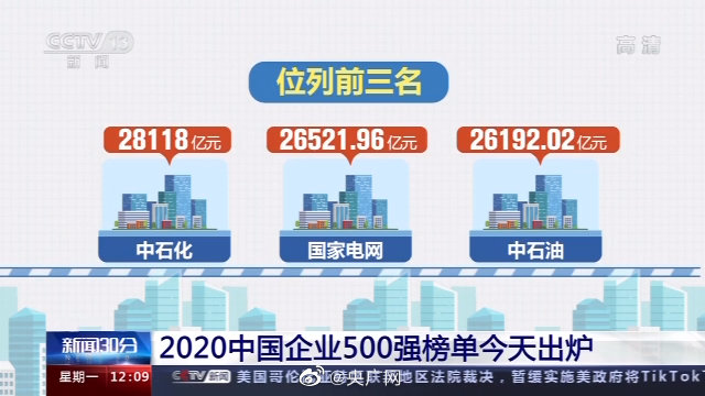 2020中国企业500强榜单出炉
