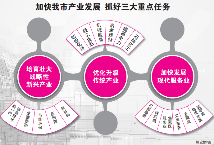 《关于加快福州市产业发展的工作意见》印发