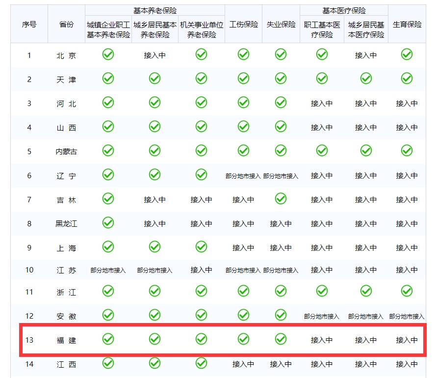 福州人，你退休后能领多少养老金？官方“计算器”来了