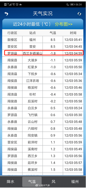 大风+降温+降雨！福州已现霜冻 本周最低温仅5℃