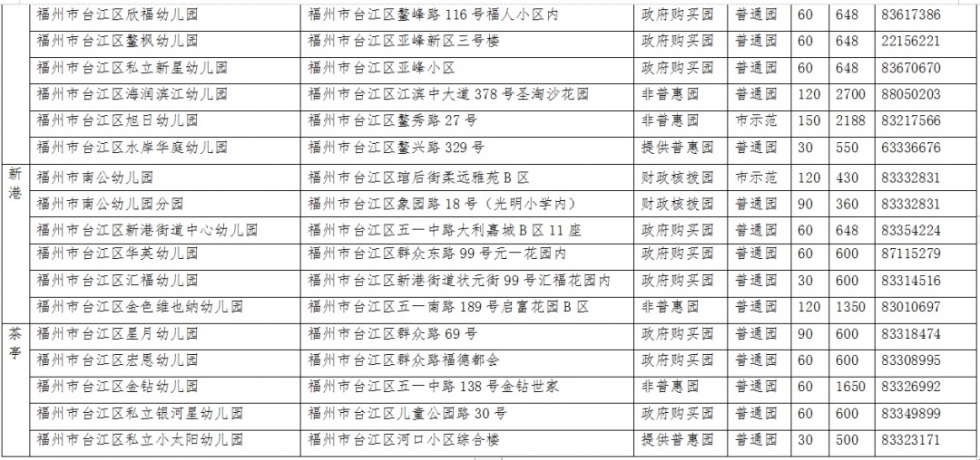 福州市台江区发布幼儿园招生细则 报名时间确定