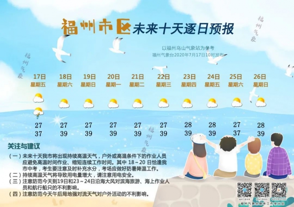 福州 “炎”值惊人，37℃＋高温将持续至……