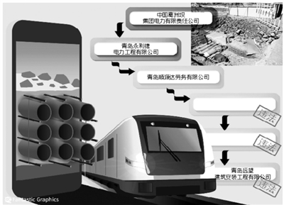 葛洲坝集团回应青岛地铁事件：存在项目管理不善