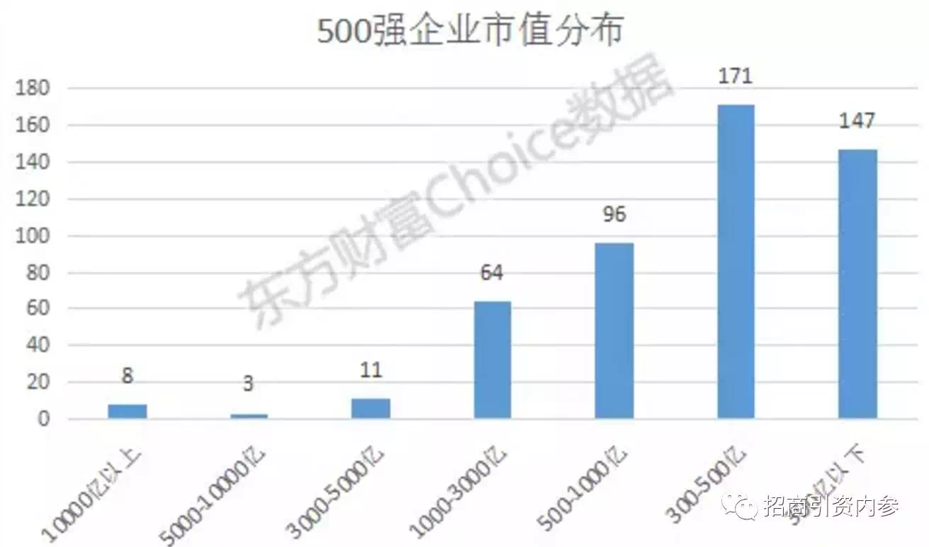 2016中国上市公司500强详细榜单重磅出炉