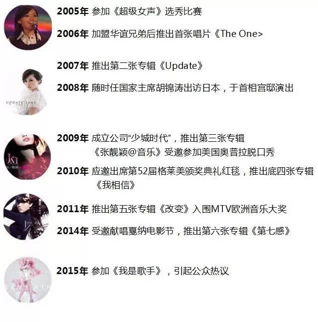 李宇春周笔畅张靓颖　盘点2005年超女十强今如何